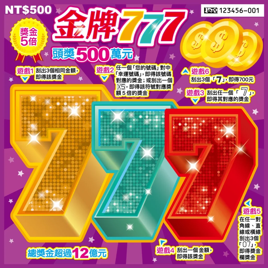 金牌777刮刮樂實體票面,畫面中央為大型金色、綠色、紅色777字樣,標示頭獎500萬元與總獎金超過12億元
