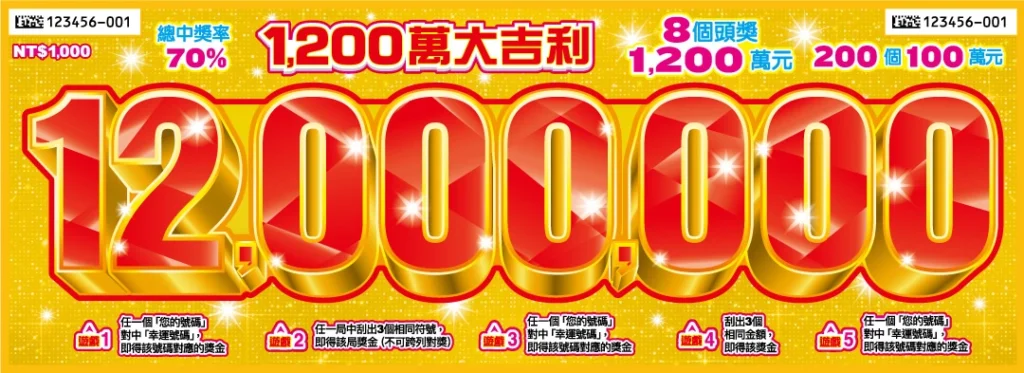 1200萬大吉利刮刮樂票面設計,畫面中央以巨大12000000字樣呈現,標示總中獎率70%,主打頭獎1200萬元