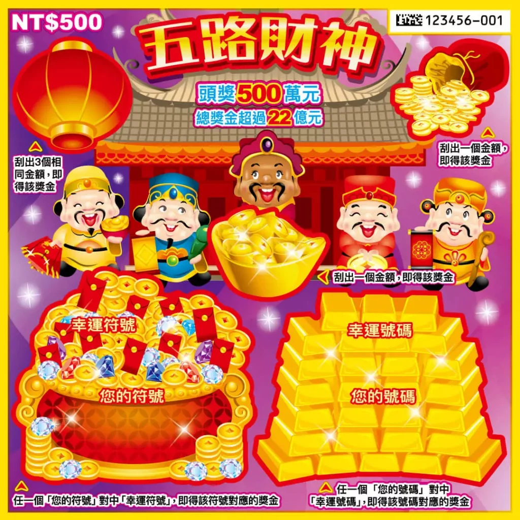 五路財神刮刮樂實體票面,畫面中央為五位財神角色與金元寶,標示頭獎500萬元與總獎金超過22億元,整體採紅金喜氣風格